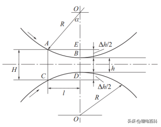 压强的计算方法，你知道吗？(压力力学实用指南)(图2)