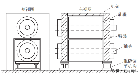 压强的计算方法，你知道吗？(压力力学实用指南)(图1)