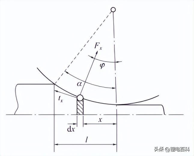 压强的计算方法，你知道吗？(压力力学实用指南)(图3)