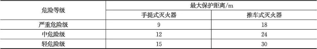 五类建筑安全使用攻略（建筑火灾防护重点）(图5)