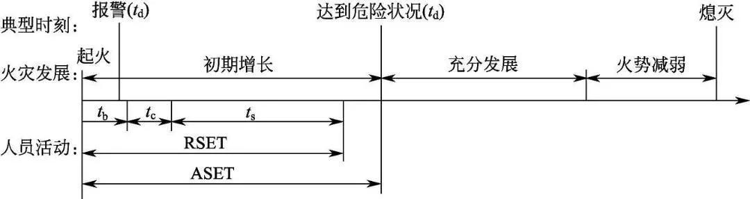 五类建筑安全使用攻略（建筑火灾防护重点）(图6)