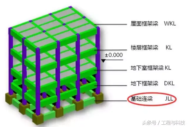 常见建筑结构使用说明（掌握连梁的基本功能）(图1)