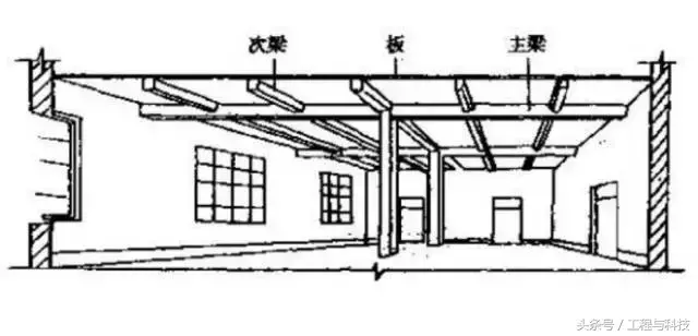 常见建筑结构使用说明（掌握连梁的基本功能）(图4)