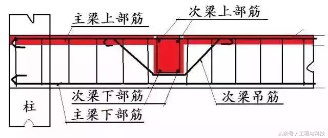 常见建筑结构使用说明（掌握连梁的基本功能）(图3)