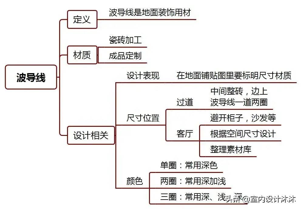 掌握波打线的基础知识，有助于改善图像质量（了解波打线原理）(图44)