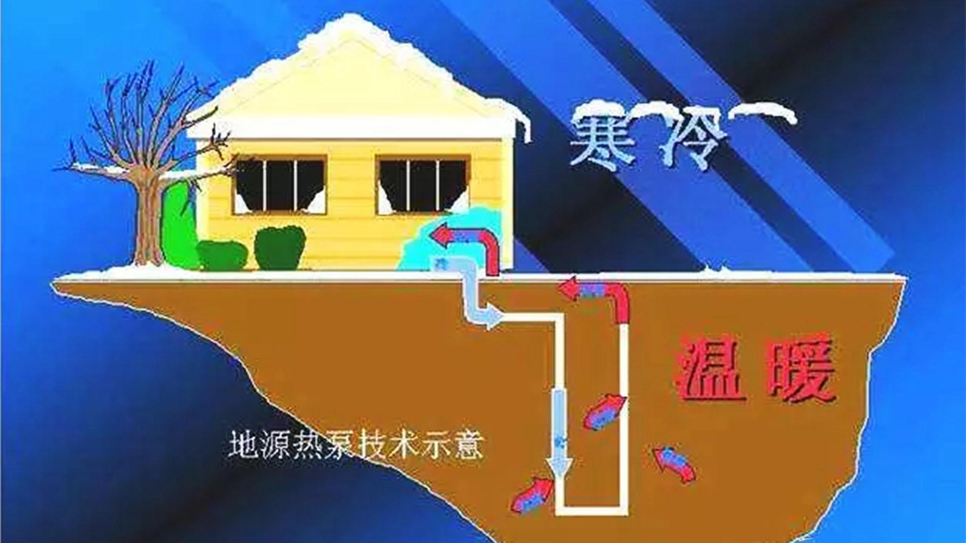 地源热泵原理详解，让你了解新型取暖方式（详解地源热泵）(图2)