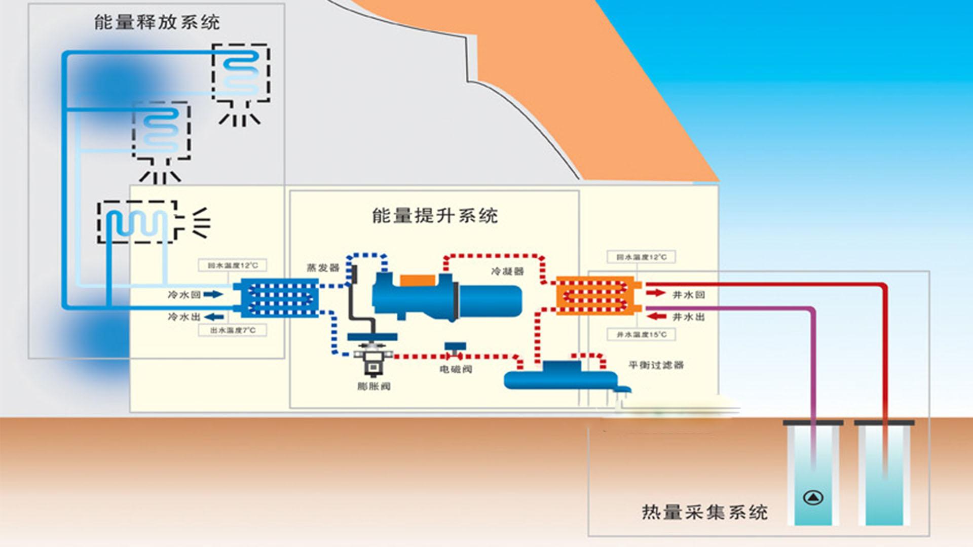 地源热泵原理详解，让你了解新型取暖方式（详解地源热泵）(图4)