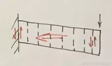 简支梁是什么？在建筑工程中的作用是什么？（解释简支梁的含义和作用）(图2)