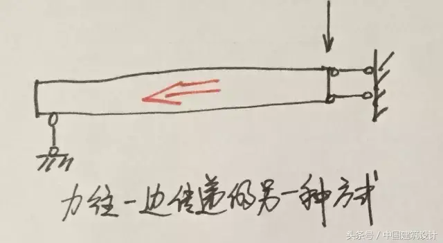 简支梁是什么？在建筑工程中的作用是什么？（解释简支梁的含义和作用）(图4)