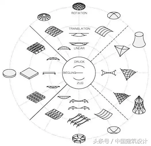 简支梁是什么？在建筑工程中的作用是什么？（解释简支梁的含义和作用）(图21)