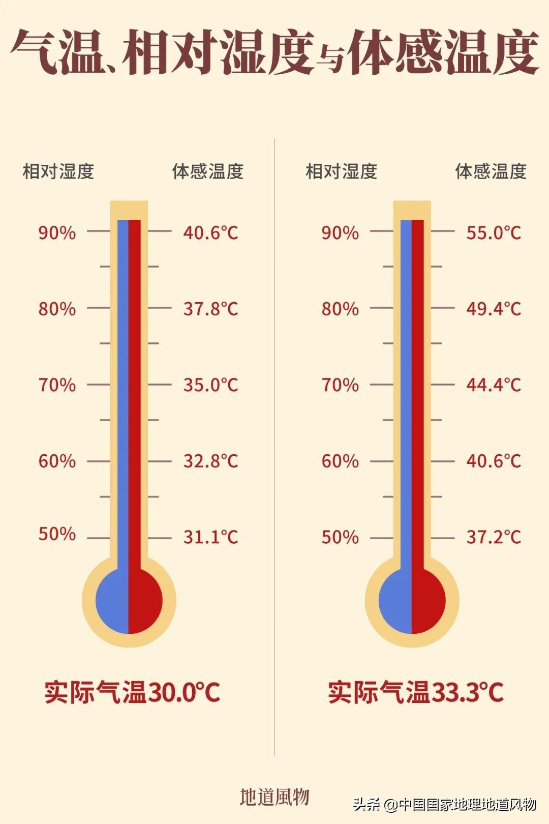 四大火炉城市：一起探索（历史文化与美食）(图16)