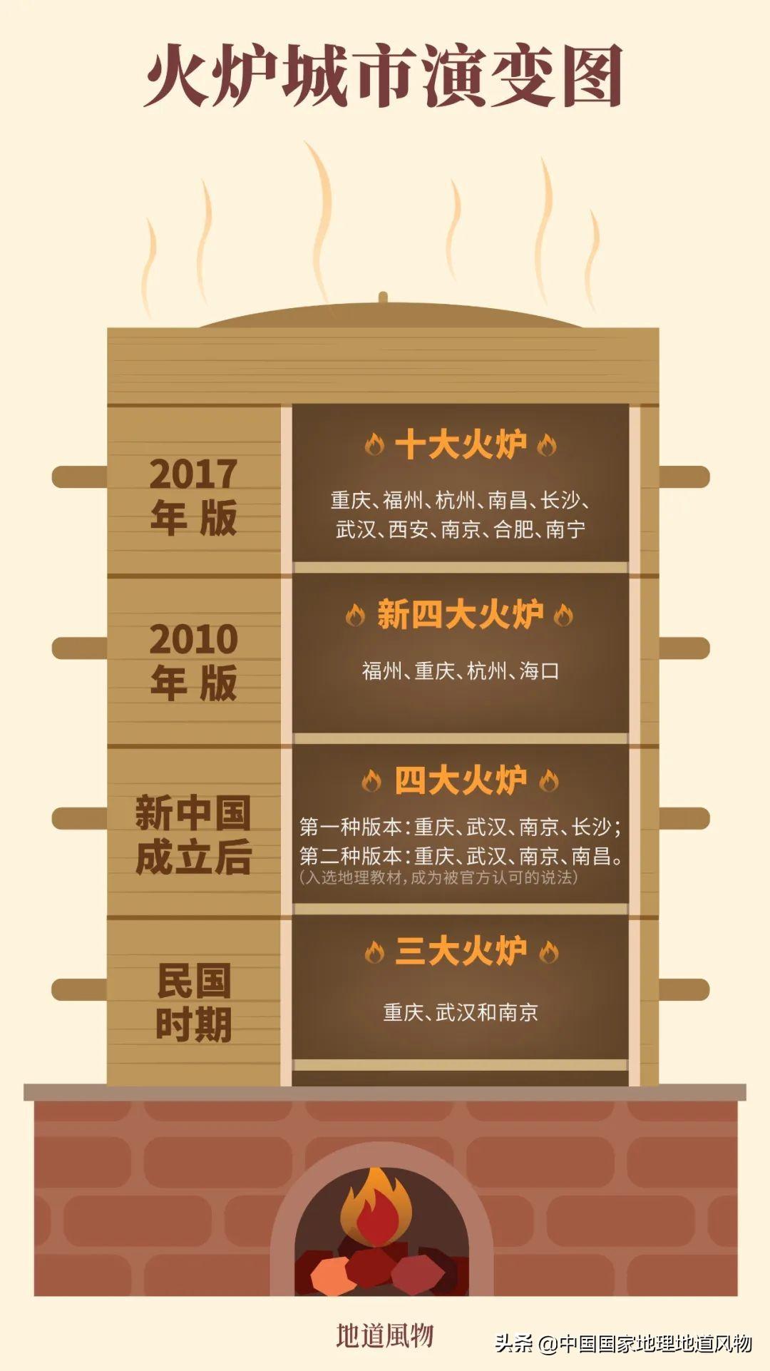 四大火炉城市：一起探索（历史文化与美食）(图27)