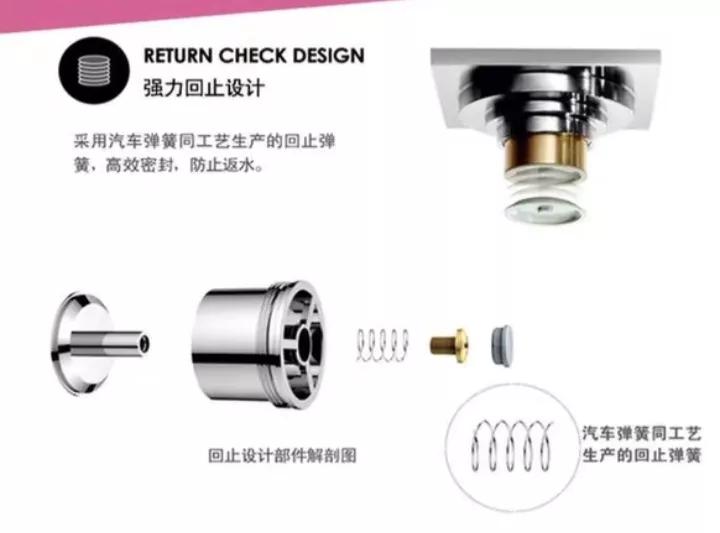 地漏尺寸标准及选购指南（正确测量尺寸，选购合适产品）(图15)