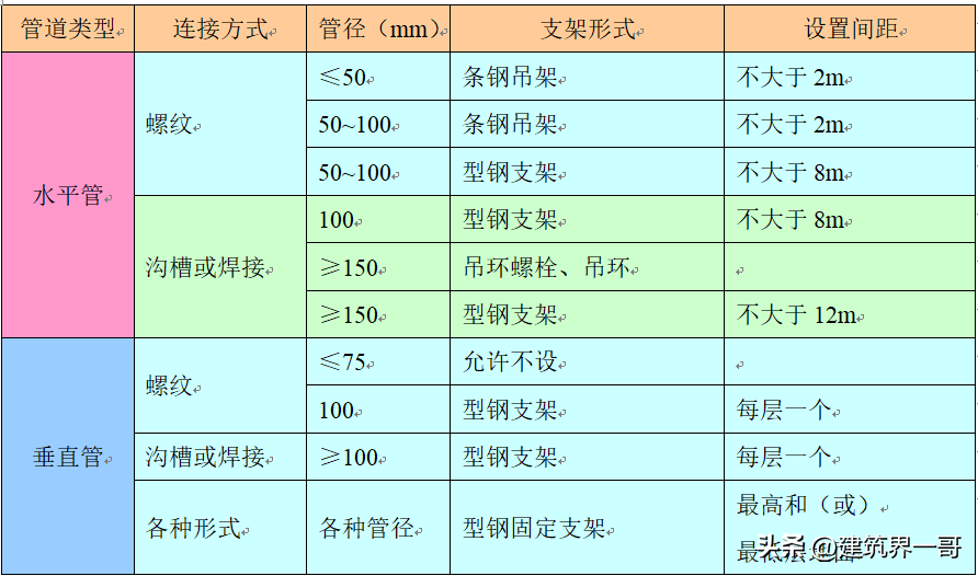 沟槽法兰的作用及安装方法（有效防漏水）(图4)