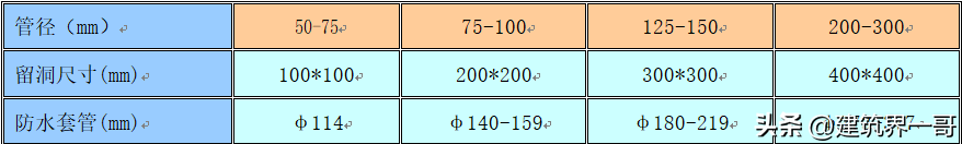 沟槽法兰的作用及安装方法（有效防漏水）(图3)