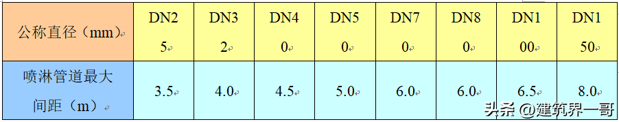 沟槽法兰的作用及安装方法（有效防漏水）(图5)