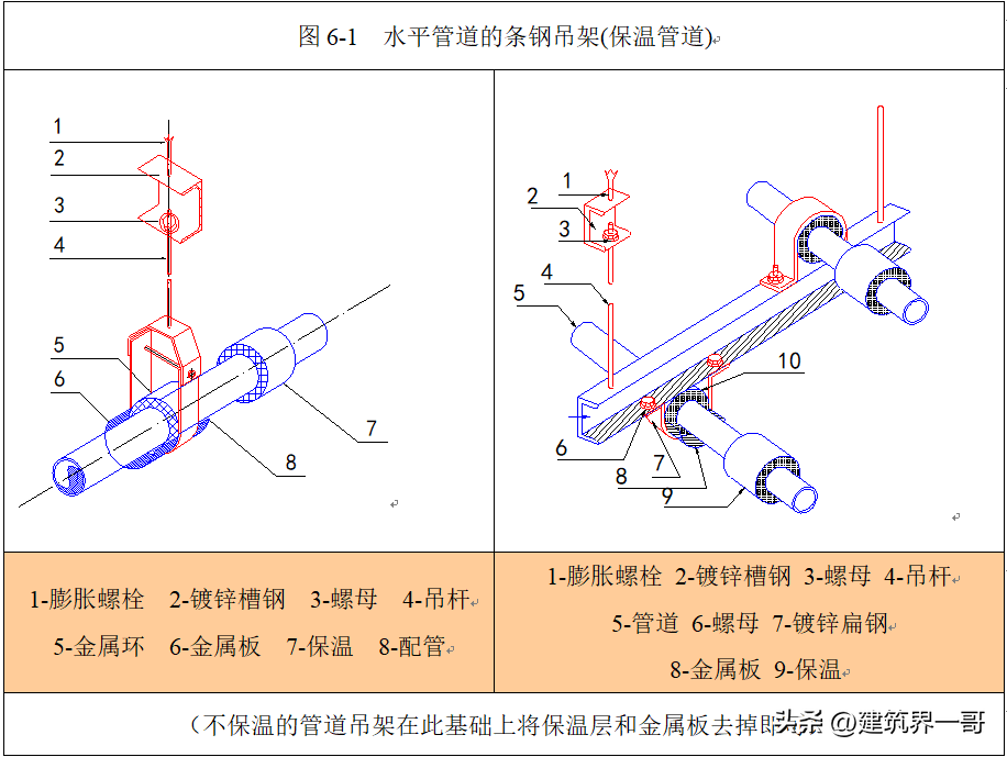 沟槽法兰的作用及安装方法（有效防漏水）(图6)