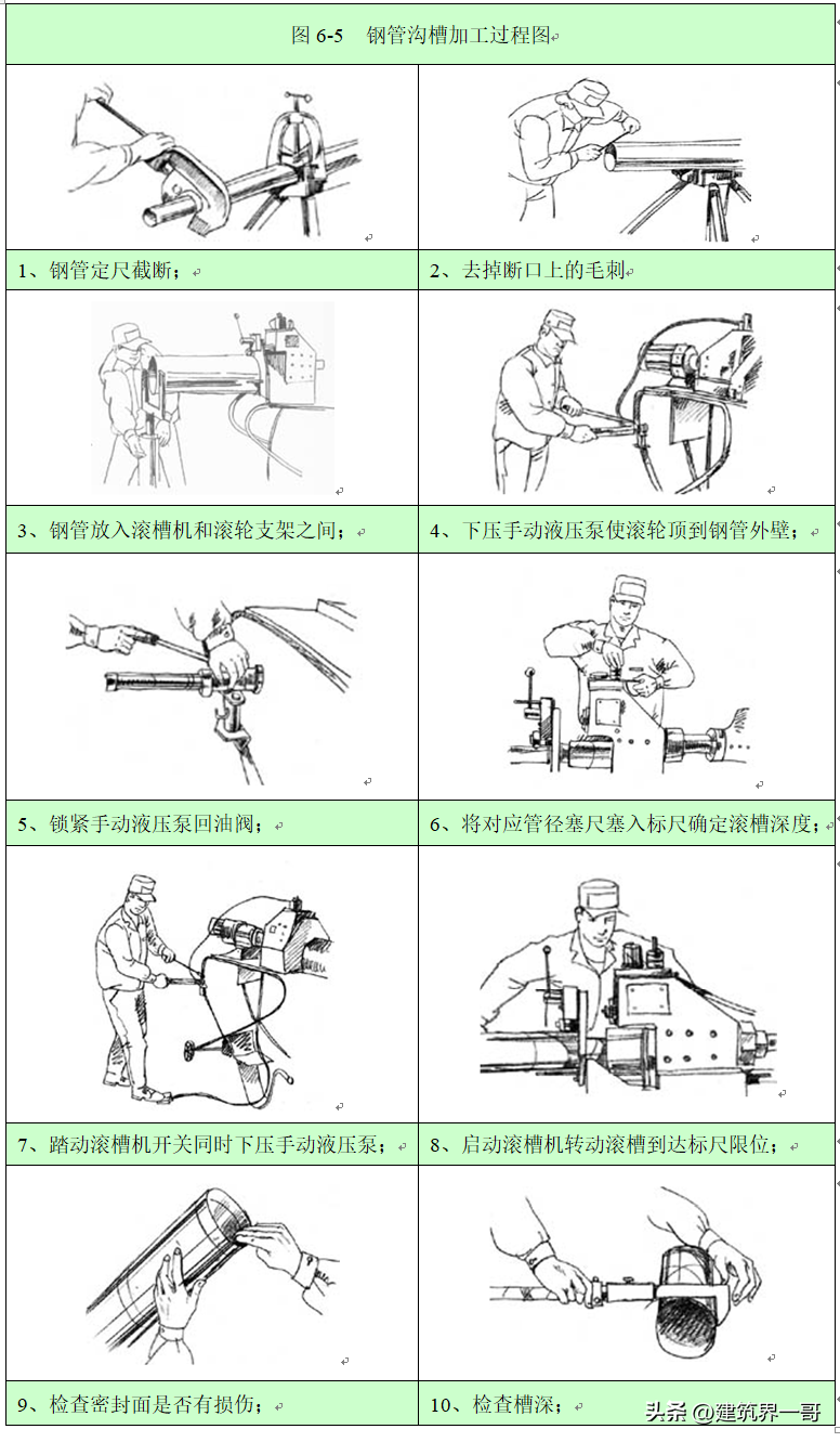 沟槽法兰的作用及安装方法（有效防漏水）(图10)