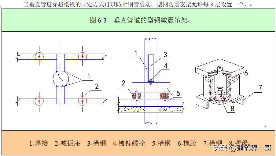 沟槽法兰的作用及安装方法（有效防漏水）(图8)