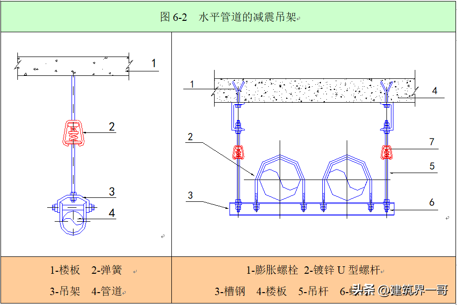 沟槽法兰的作用及安装方法（有效防漏水）(图7)