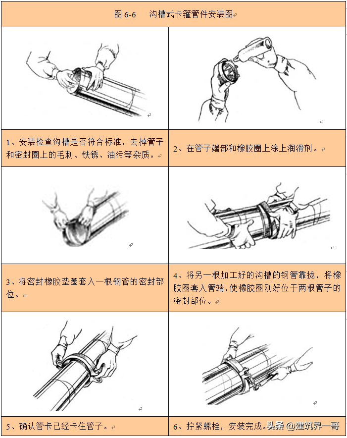 沟槽法兰的作用及安装方法（有效防漏水）(图11)