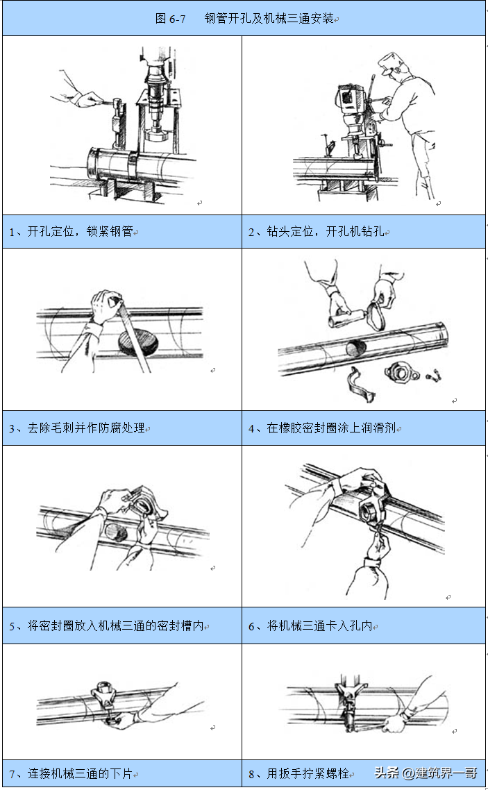 沟槽法兰的作用及安装方法（有效防漏水）(图12)