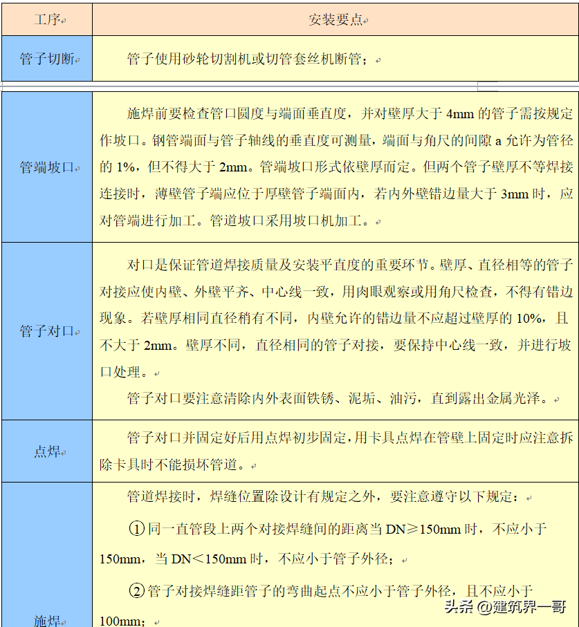 沟槽法兰的作用及安装方法（有效防漏水）(图14)