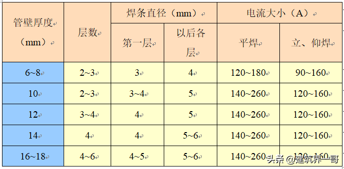 沟槽法兰的作用及安装方法（有效防漏水）(图16)