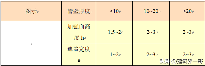 沟槽法兰的作用及安装方法（有效防漏水）(图17)