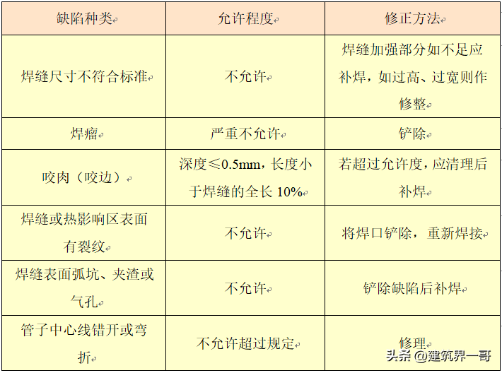 沟槽法兰的作用及安装方法（有效防漏水）(图18)