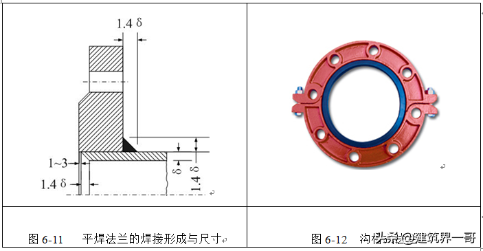 沟槽法兰的作用及安装方法（有效防漏水）(图20)