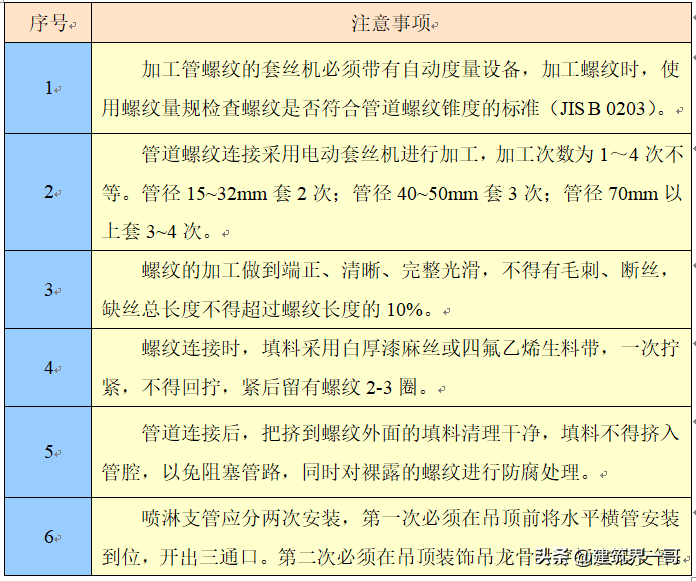 沟槽法兰的作用及安装方法（有效防漏水）(图22)