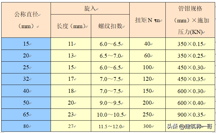 沟槽法兰的作用及安装方法（有效防漏水）(图23)