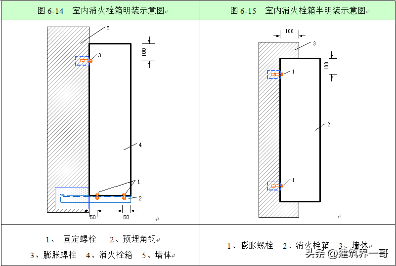 沟槽法兰的作用及安装方法（有效防漏水）(图24)