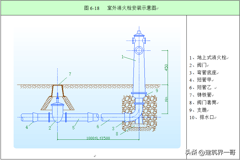 沟槽法兰的作用及安装方法（有效防漏水）(图26)