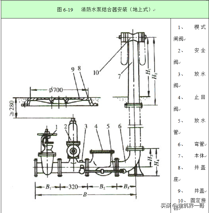 沟槽法兰的作用及安装方法（有效防漏水）(图27)