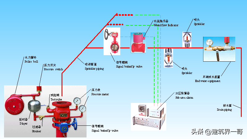 沟槽法兰的作用及安装方法（有效防漏水）(图28)