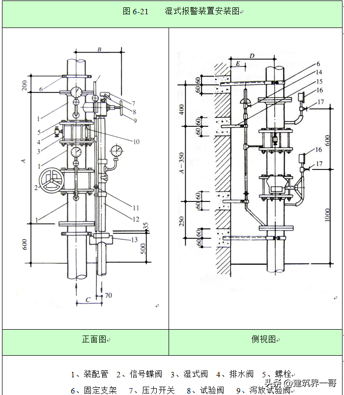 沟槽法兰的作用及安装方法（有效防漏水）(图29)