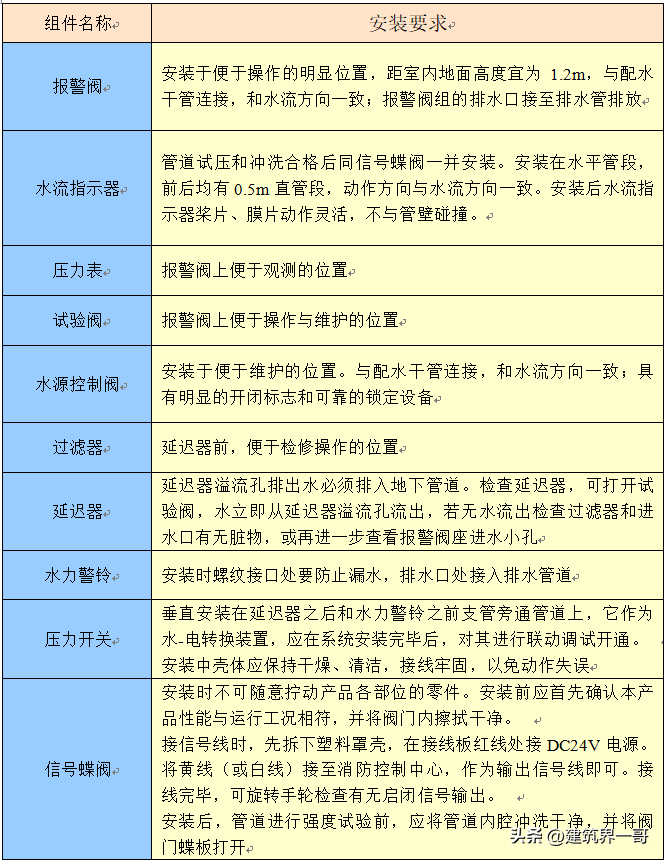 沟槽法兰的作用及安装方法（有效防漏水）(图30)