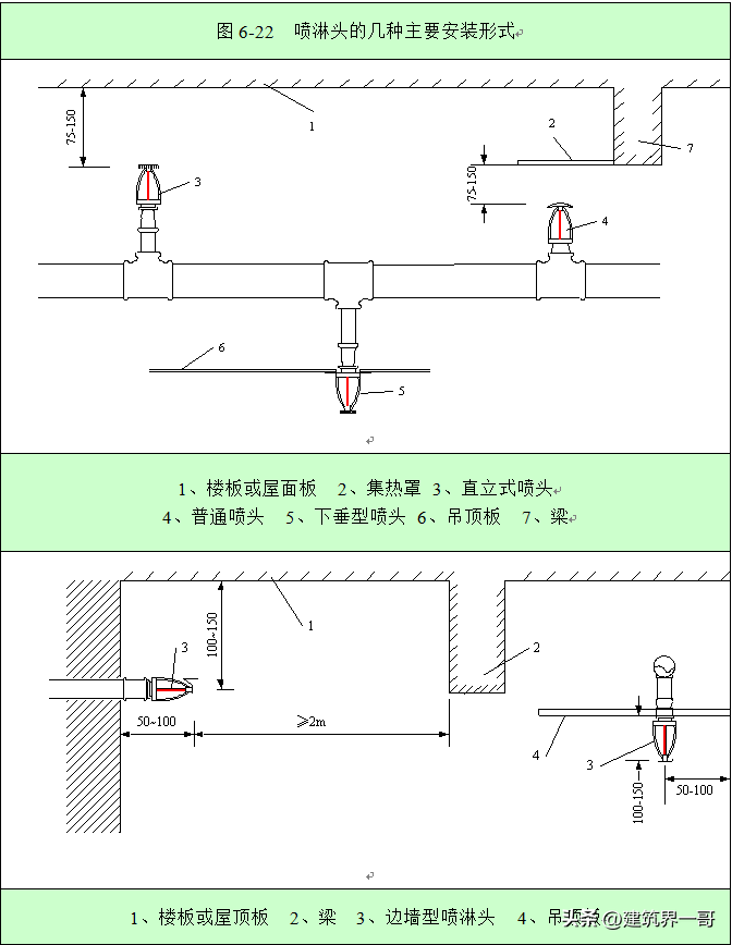 沟槽法兰的作用及安装方法（有效防漏水）(图31)