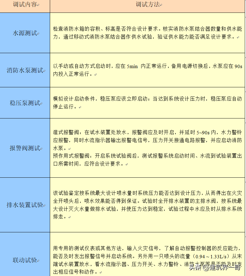 沟槽法兰的作用及安装方法（有效防漏水）(图33)