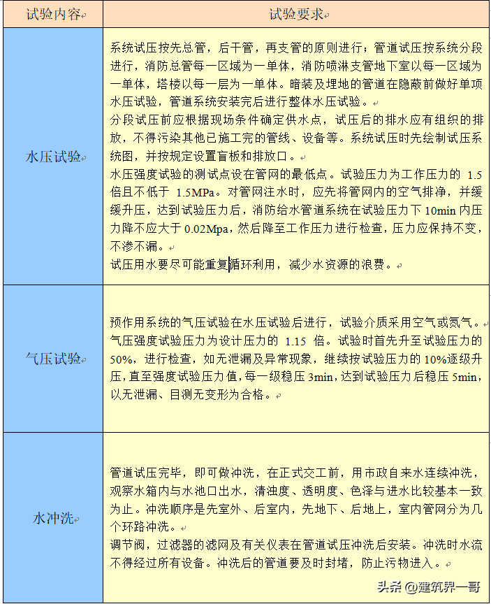 沟槽法兰的作用及安装方法（有效防漏水）(图32)