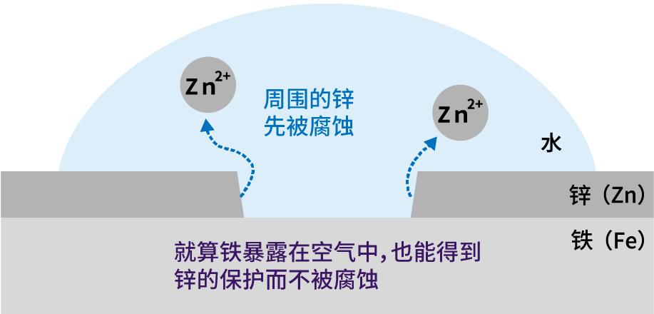 镀锌板材质：铁皮房建造必备知识（不同种类镀锌板的特点与优缺点比较）(图2)