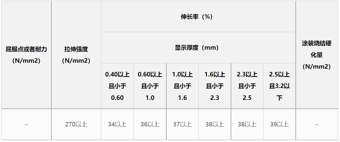 镀锌板材质：铁皮房建造必备知识（不同种类镀锌板的特点与优缺点比较）(图3)