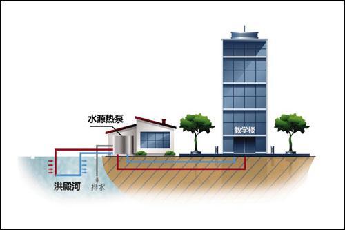 水温空调价格：实现冷暖水温度一体化的空调装置（原理、应用场景、价格区间分析） (图2)