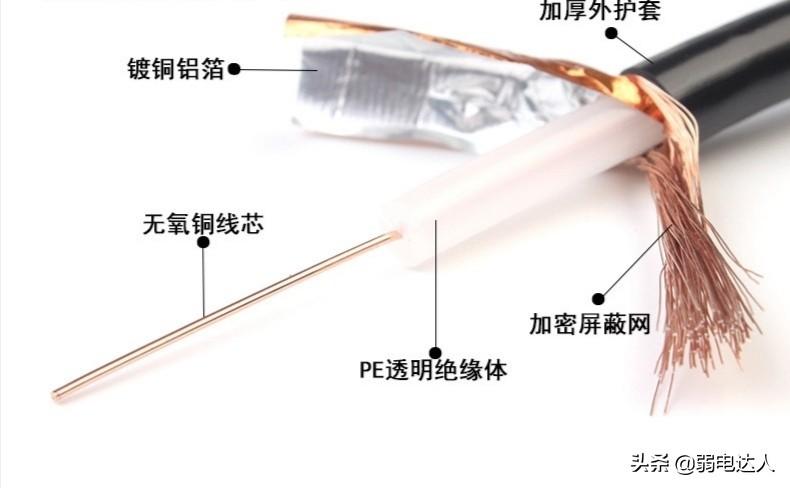 rvv线简介，为您选购提供帮助（性能、特点全面分析）(图5)