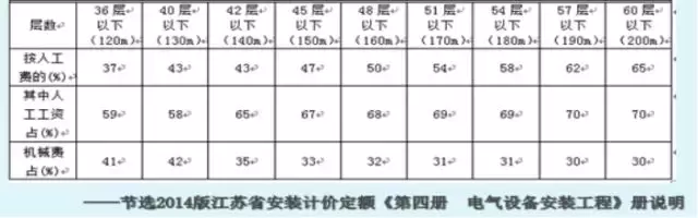 高层建筑增加费是怎么回事？（了解背后的原因和规定）(图20)