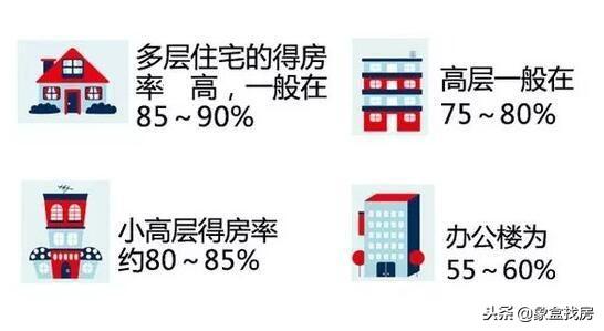 得房率是个什么鬼？（房产定量指标解析，看懂真实面积）(图2)