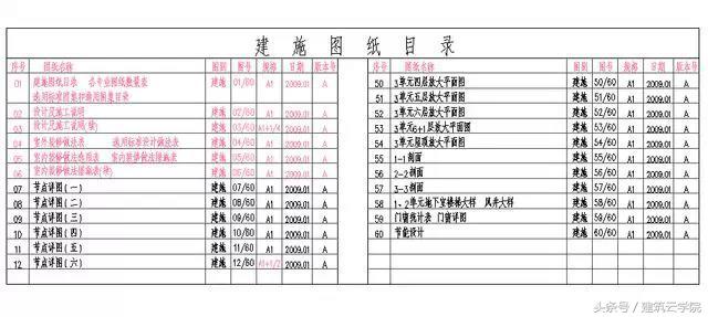 施工图纸怎么看？从这里开始（教你快速学会看懂图纸）(图2)