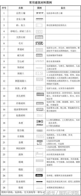 施工图纸怎么看？从这里开始（教你快速学会看懂图纸）(图12)